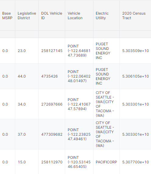 Data Table Picture 2